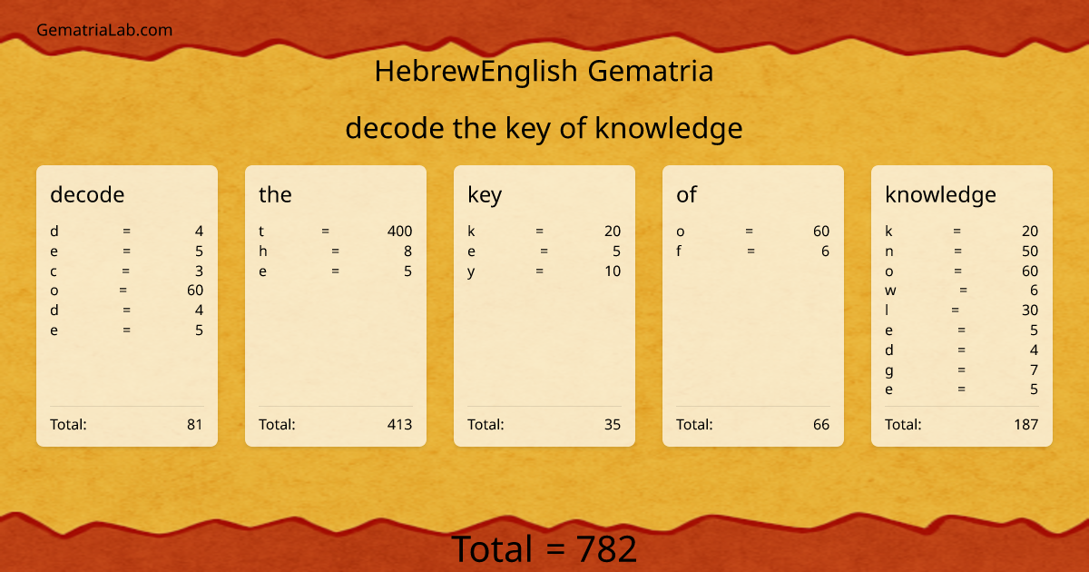 decode the key of knowledge in hebrewEnglish Gematria